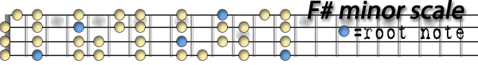 Fsharp minor scale copy.png